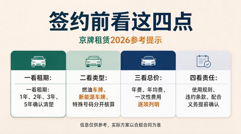 北京车牌指标政策调整