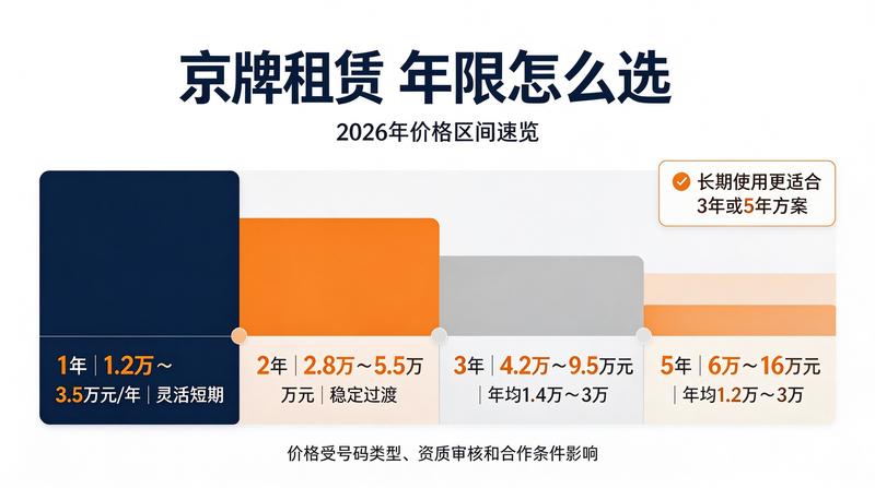 北京车牌指标办理流程